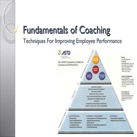 Fundamentals Of Coaching