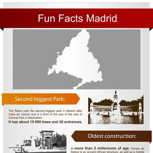 Fun Facts Madrid