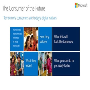Future consumer presentation