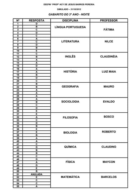 Gabarito 3 ano-2012