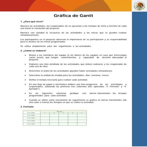 Grafica gantt