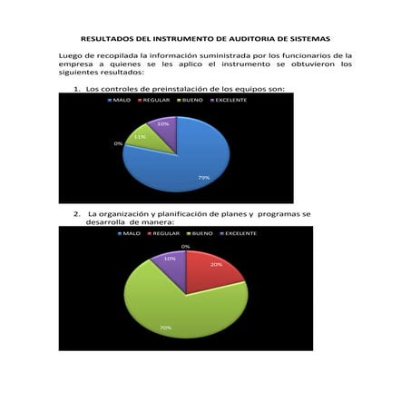 Graficas de auditoria