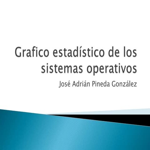 Grafico estadistico adriano