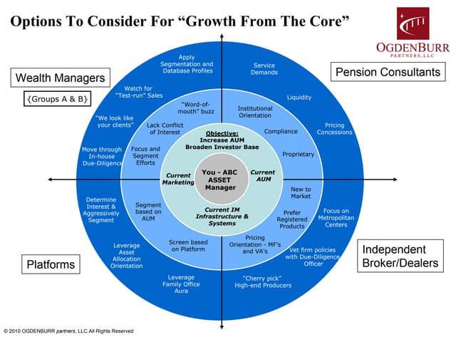 Growth From The Core
