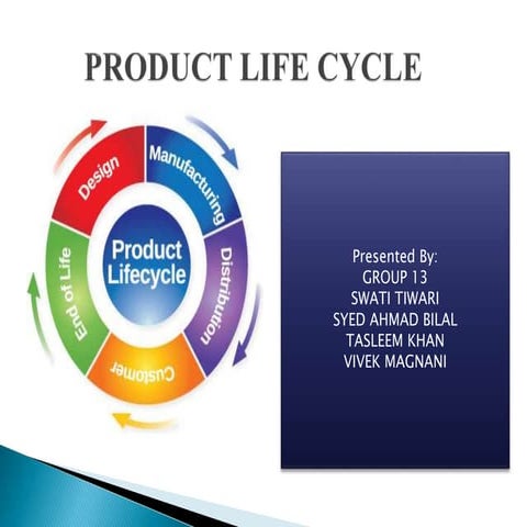 Product life cycle