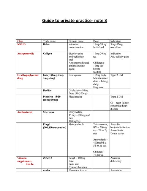 Guide to private practice in medicine note 3