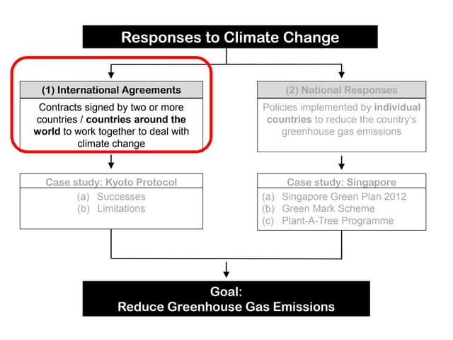 Responses to Climate Change