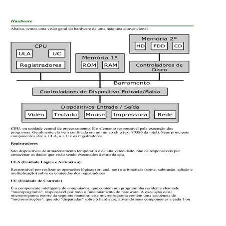 Hardware e sistemas operacionais
