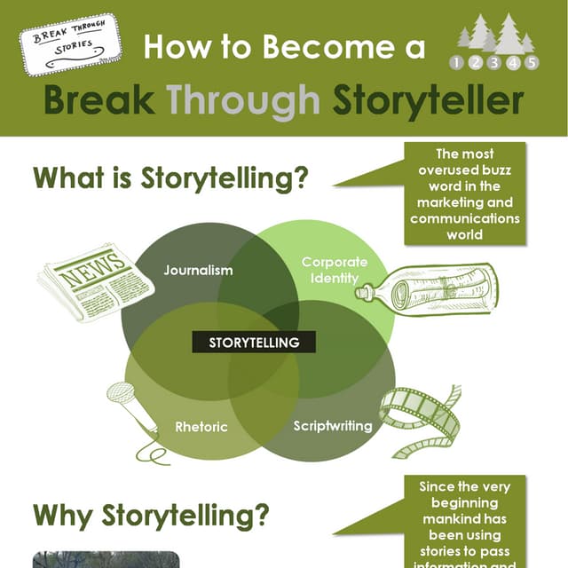 How to Become a Break Through Storyteller [Infographic]