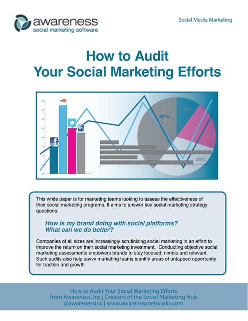 How to audit your social marketing efforts