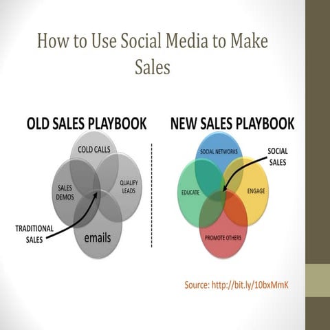 How to Use Social Media to Make Sales