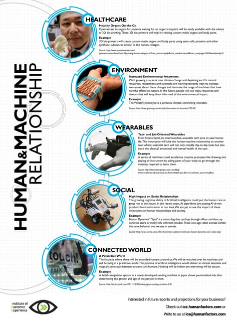 Human-Machine Relationships Insight Chart