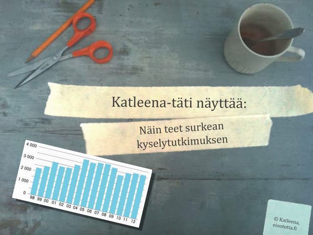 Katleena-täti näyttää: Näin teet surkean kyselytutkimuksen