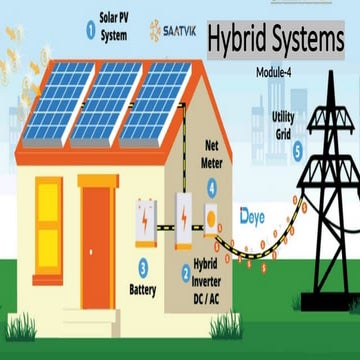 Hybrid electric vehicle system with other vehicles.pptx