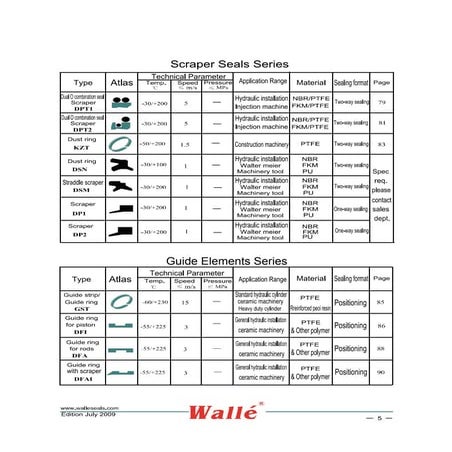 Hydraulic guiding elements guide elements series