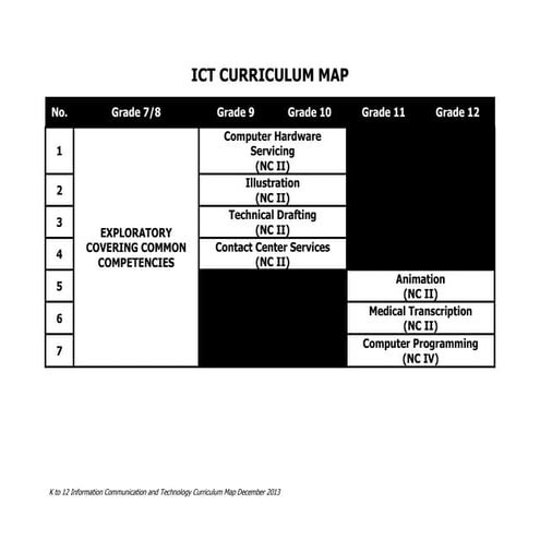 ICT Curriculum Map