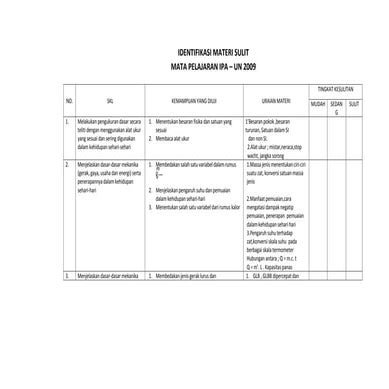 Identifikasi materi sulit un 09