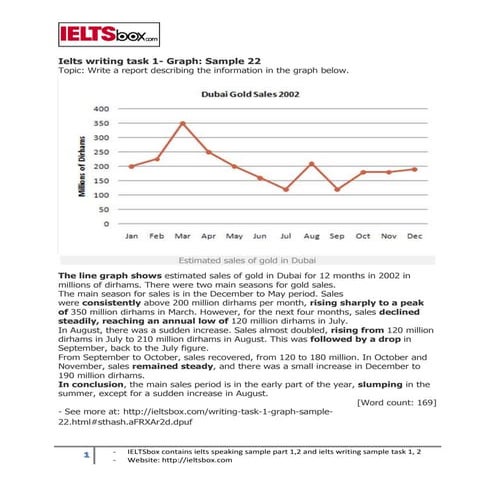 Ielts writing task 1 - graph sample 22