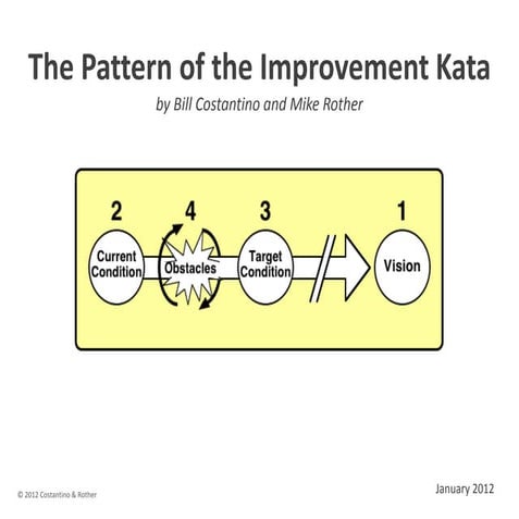 Improvement Kata Overview
