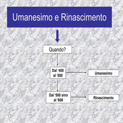 Il Rinascimento