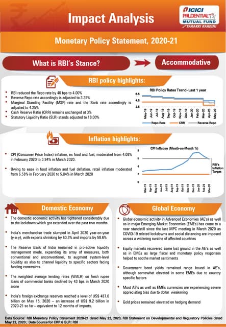 Impact Analysis - Monetary Policy Statement, 2020-21
