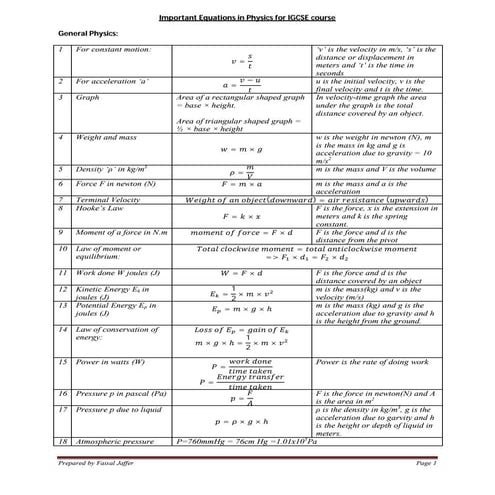 Important equation in physics