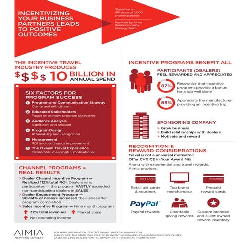 Infographic -- Incentivizing Channel Partners