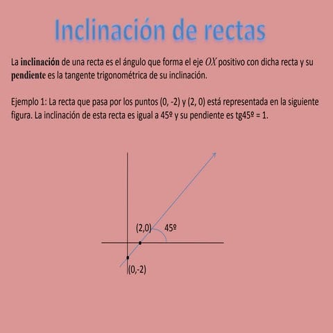Inclinacion de rectas