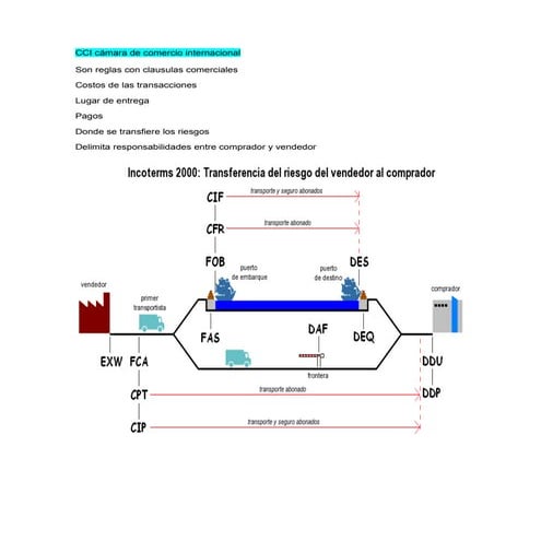 Incoterms