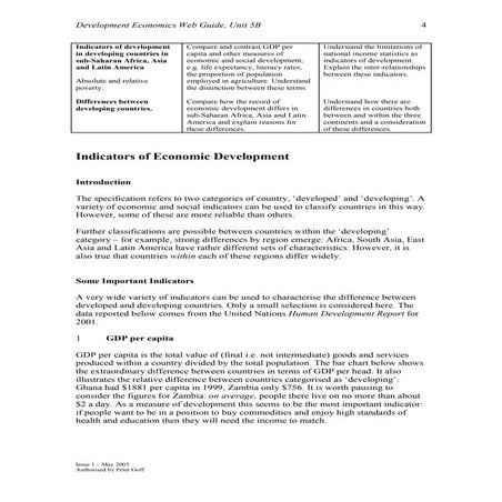 Indicators Of Economic Development