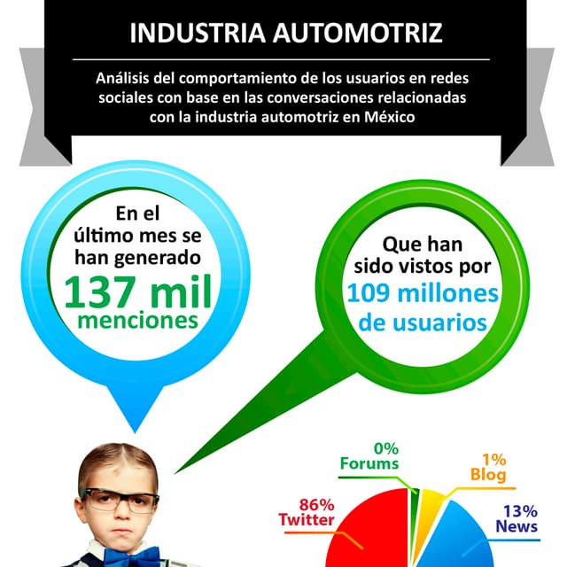 Industria automotriz en México