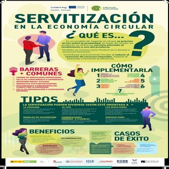 ¿Qué es la Servitización en la Economía Circular?