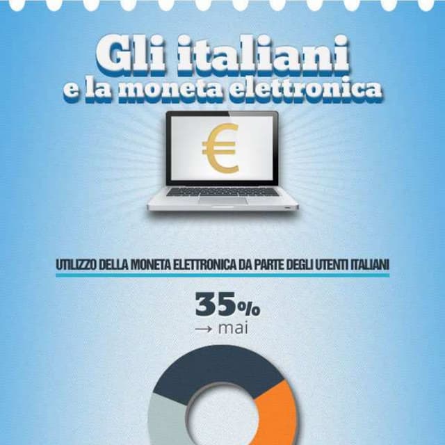 Infografica - Gli Italiani e la moneta elettronica