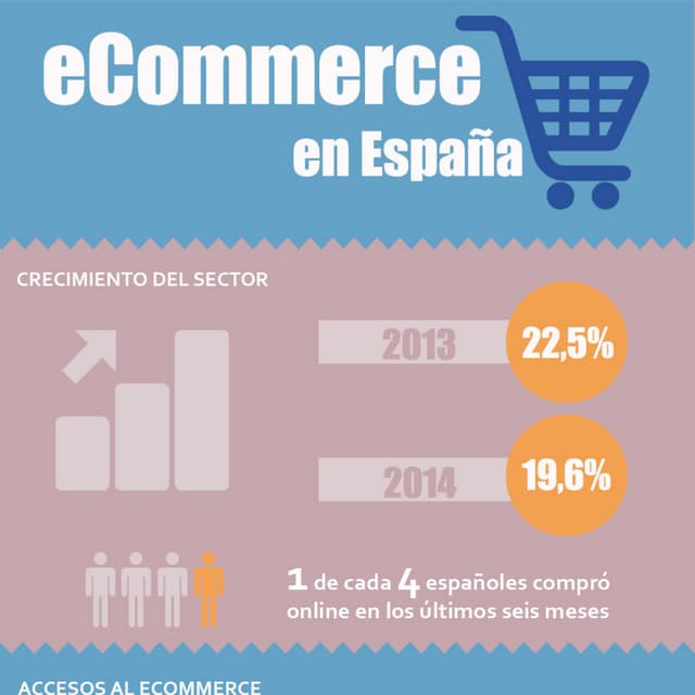Infographic: eCommerce en España 2014