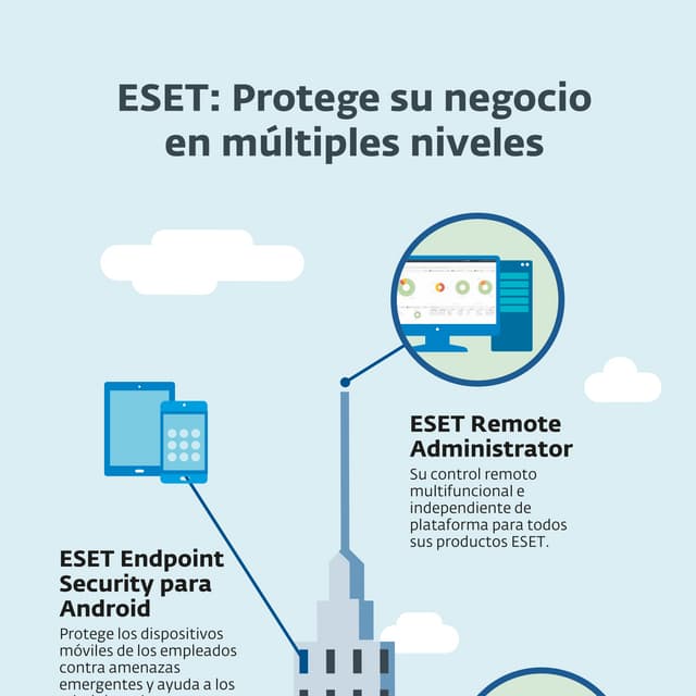 ESET: Protege su negocio en múltiples niveles.