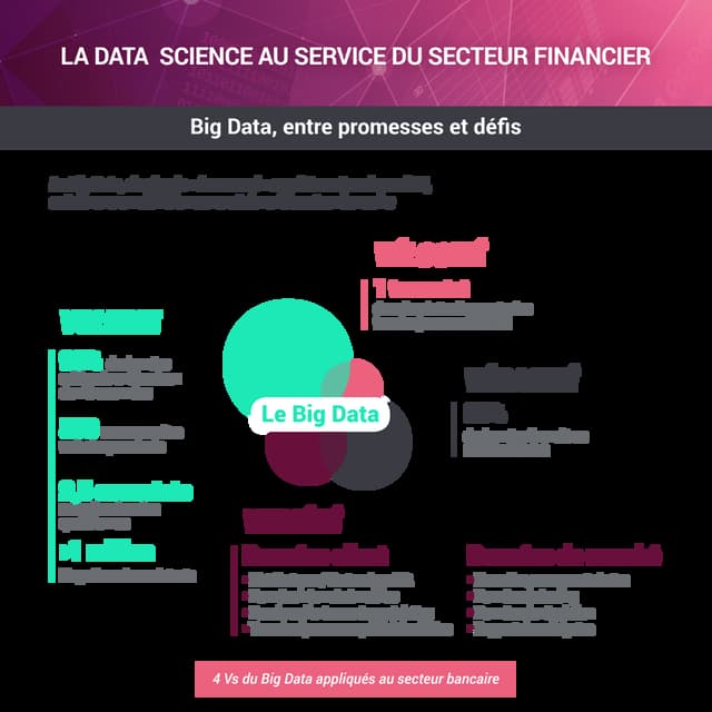 La Data Science au service du Secteur Financier