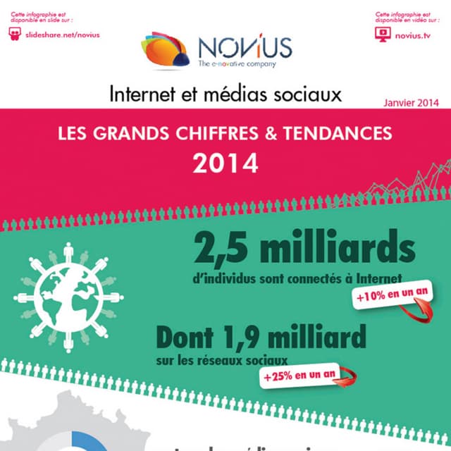 Internet et médias sociaux : les grands chiffres et tendances 2014