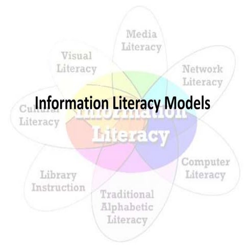 Information literacy model
