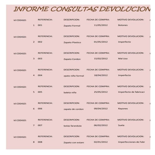Informe consulta devoluciones