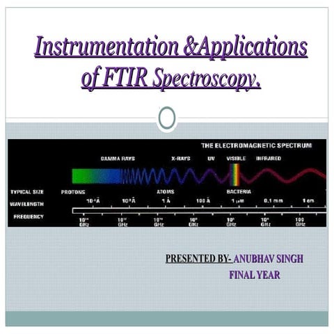 FT-IR spectroscopy Instrumentation and Application, By- Anubhav singh, M.pharm