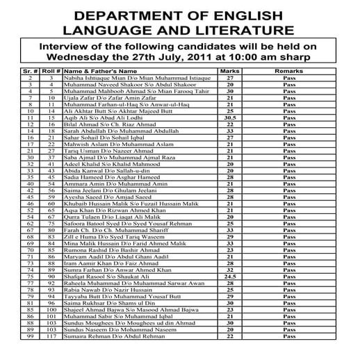 MPhil English Interview Schedule for 27 July 2011 (Punjab University)