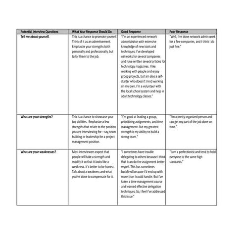 Interview questions and_answers