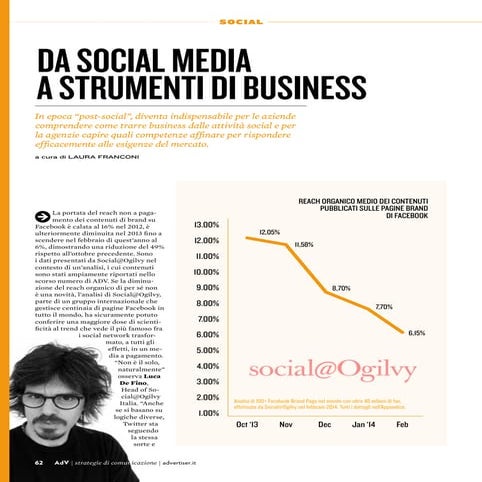 luca de fino_social crm