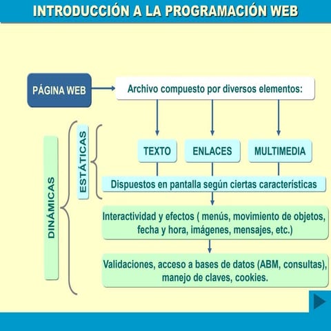 introduccionallaprogramacionweb-230123213144-47a8fc90.ppt