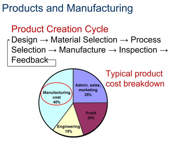 Introduction manufacturing processes.ppt1