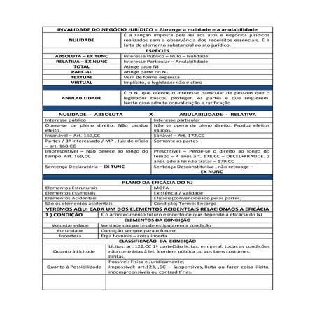 Invalidade do negócio jurídico