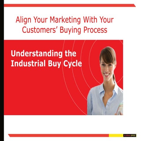 Aligning Marketing With the Buying Process