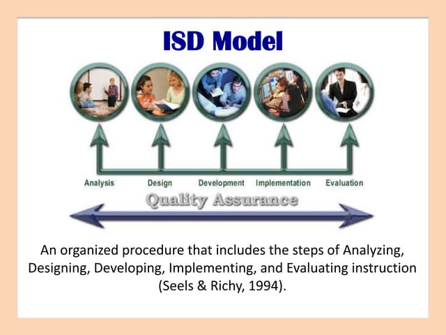 ISD MODEL