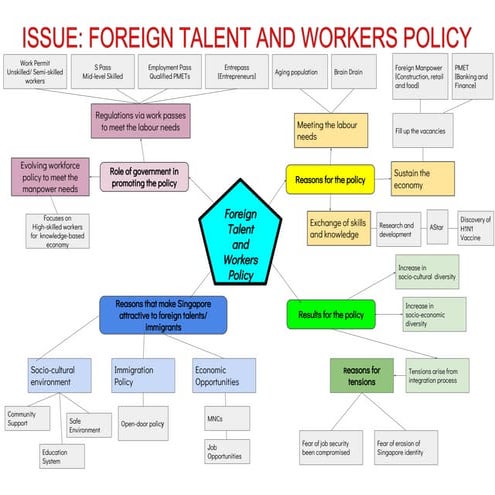 SS Slides Singapore Tutorial Chapter 123444