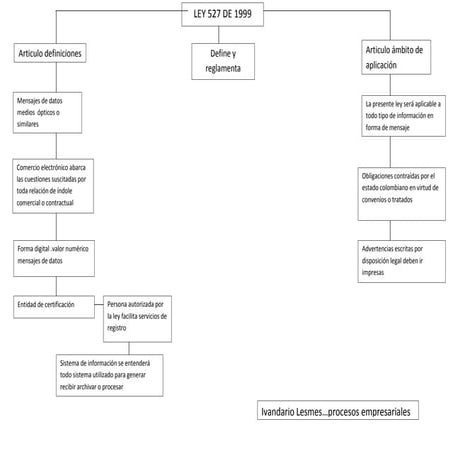 Iv1 doc y arc ley 527